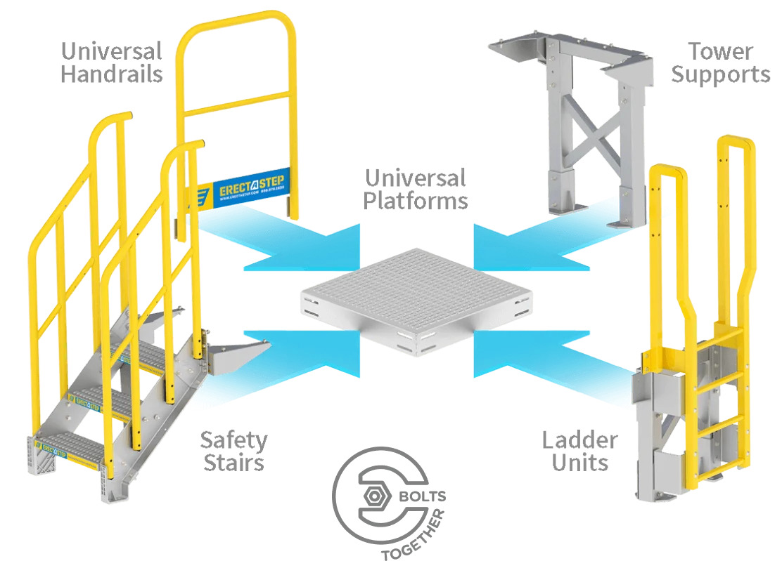 Erectastep offers unlimited configurations to ensure ultimate access and safety at your facility.